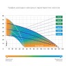 Скважинный насос Джилекс "Водомет" 55/35А с поплавком, погружной