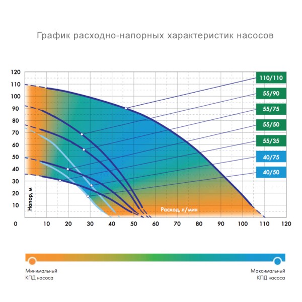 Скважинный насос Джилекс "Водомет" 55/35 погружной