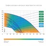 Скважинный насос Джилекс "Водомет" 55/50 погружной